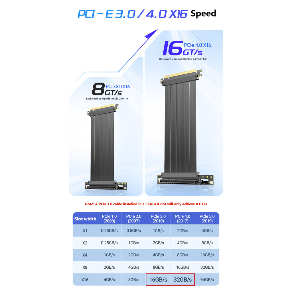 Pcie 4.0 X16 Riser Cable 90 Degree - Przedłużacz PCIe 3.0 / 4.0 X16